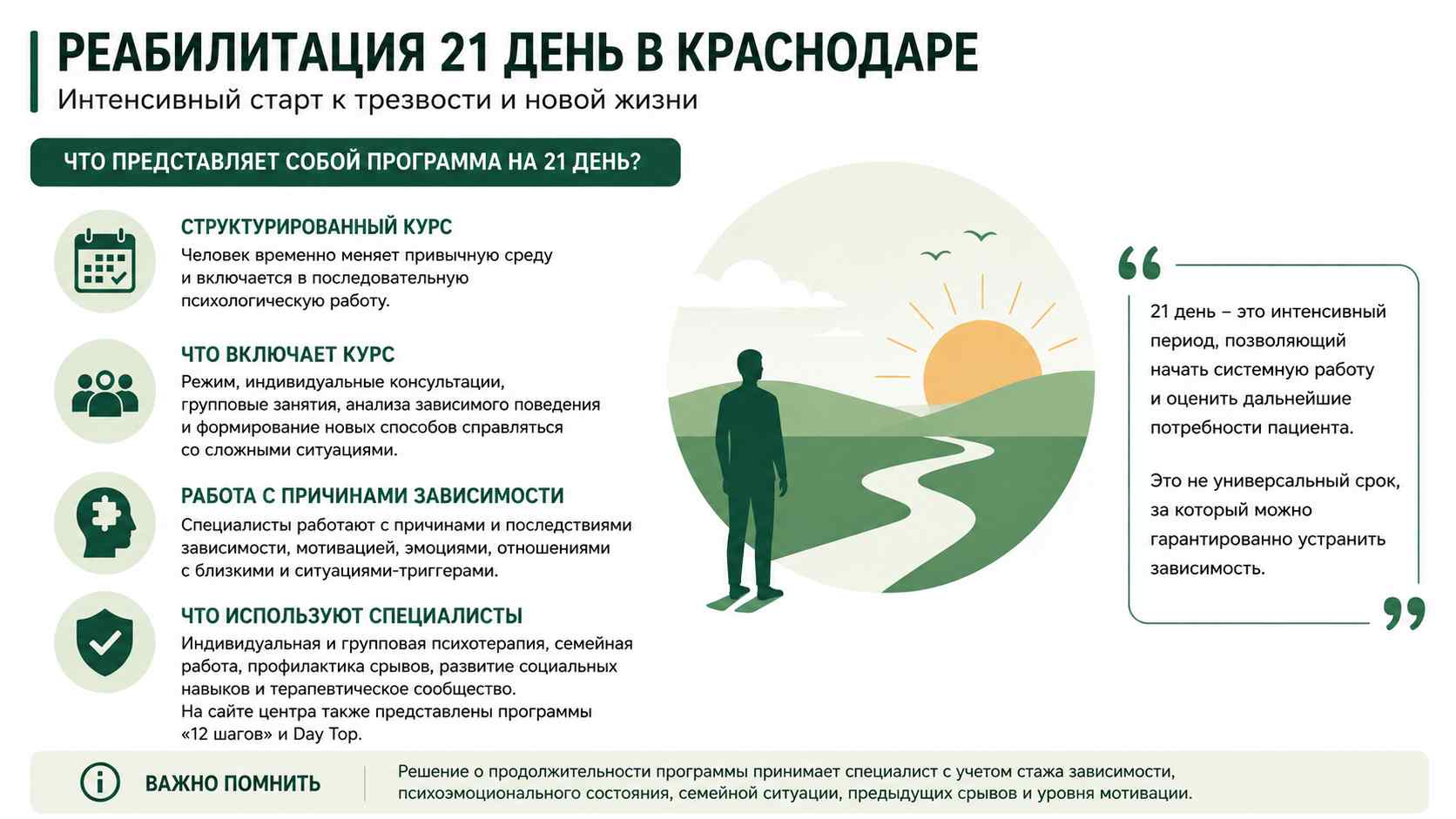 Инфографика о программе реабилитации на 21 день для жителей в Пензе: структурированный курс, индивидуальная и групповая психотерапия, работа с мотивацией и профилактика срывов.